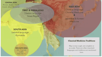 Etude comparative des pratiques de rajeunissement dans les traditions médicales asiatiques: 30 novembre 2025